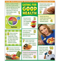 Eating for Good Health Laminated Poster